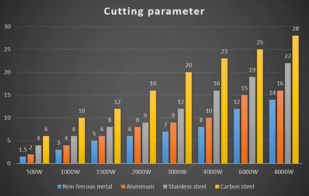 cutting parameter